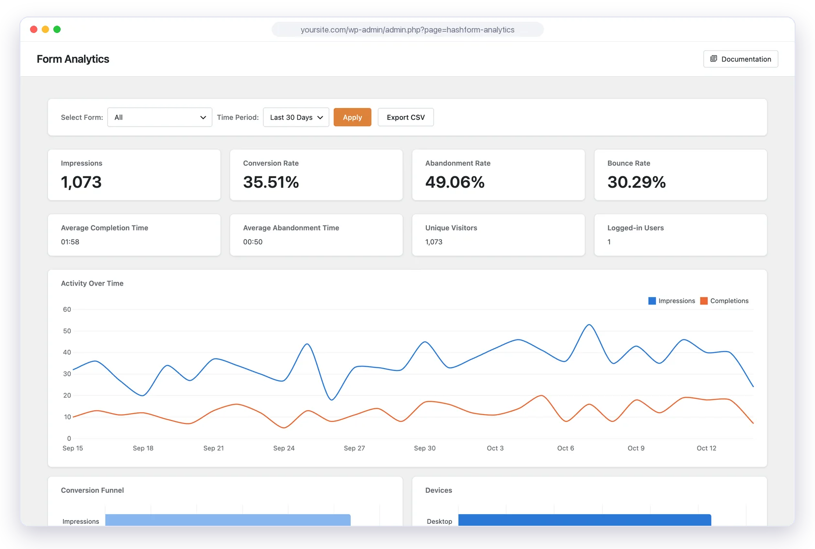 Hash Form Pro analytics with conversion rate, abandonment and activity chart